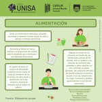 Unisa Coronavirus Alimentación